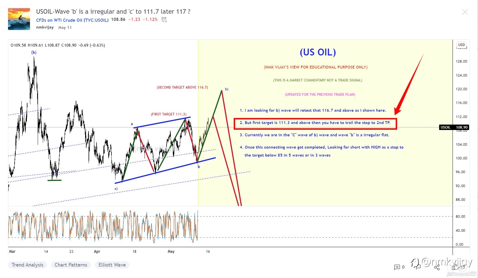 Target Achieved in USOIL or Crude @ 111.7