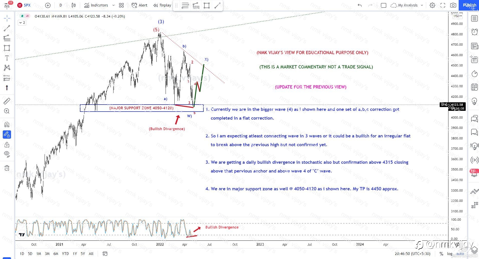 SPX-Major support zone 4050-4120 Bounce Expecting to 4450