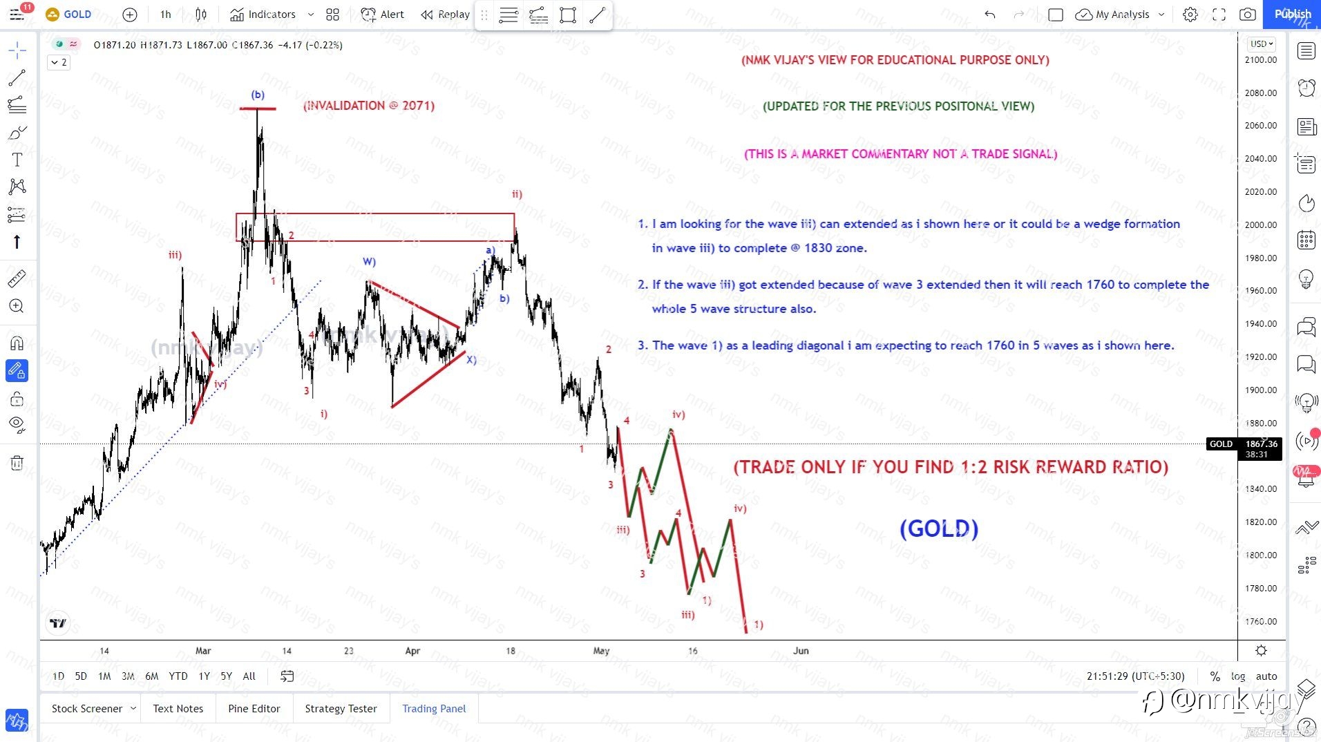 GOLD-Same plan as a leading diagonal in wave 1) to 1760 ?