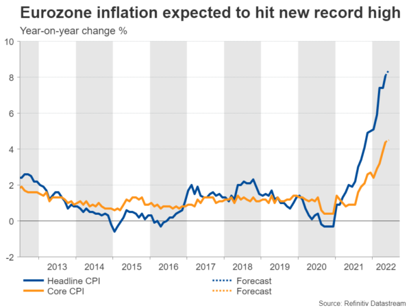 Eurozone CPI Inflation Likely to Roar Again