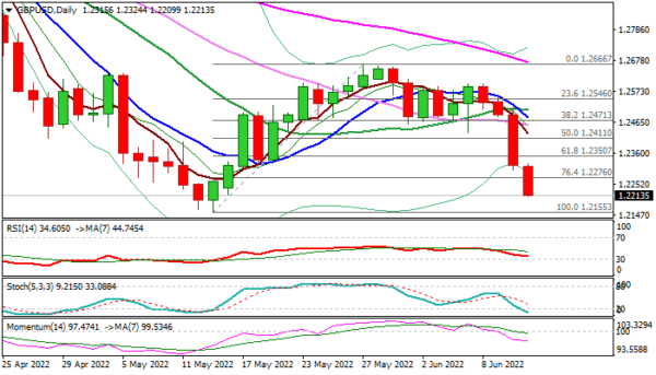 GBP/USD Outlook: Sterling Falls Further on Risk Aversion, Downbeat UK GDP Data