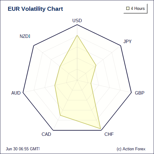 Volatility Charts