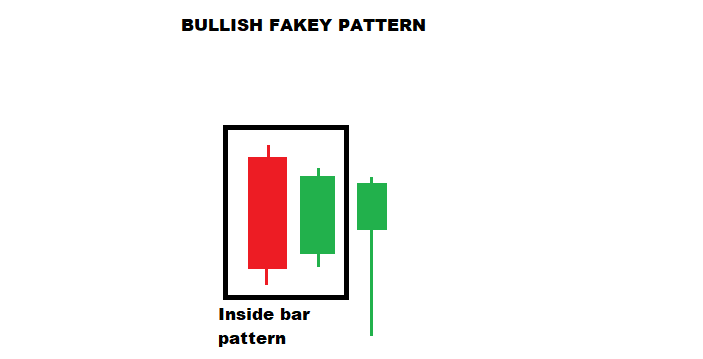Fakey Forex Trading Strategy | The Fakey Forex Pattern