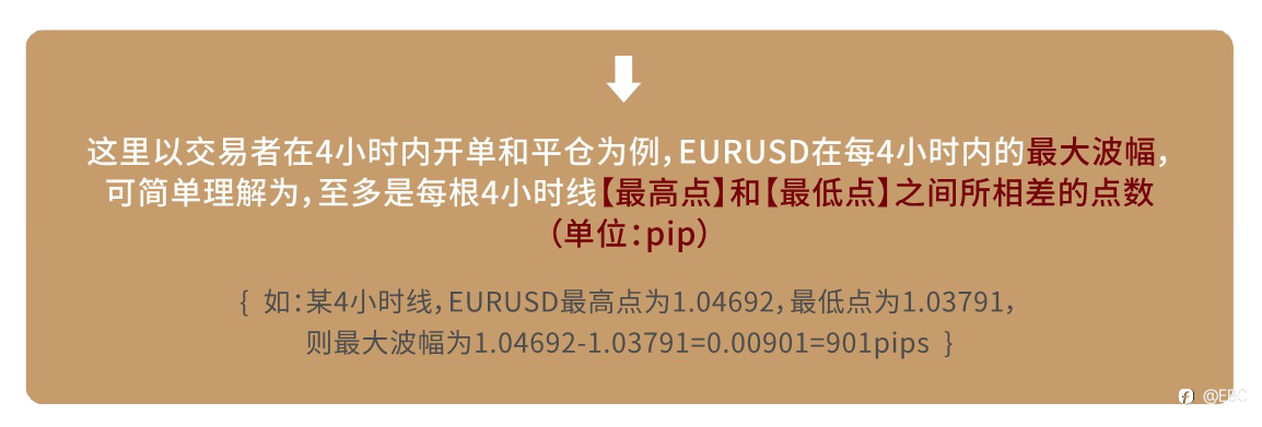 EBC研究院 | EURUSD 欧/美4小时线，有规律可循吗？（上篇）
