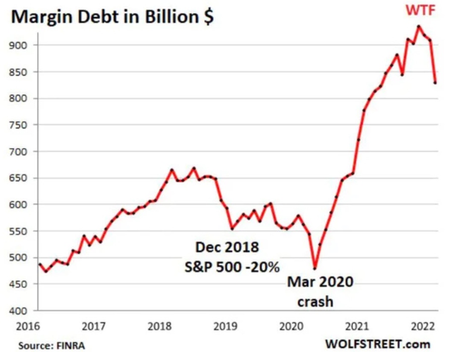 What is deleveraging and why it's so frightening