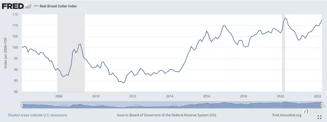 EBC思维重塑 | 联邦基金利率的变动如何影响美元