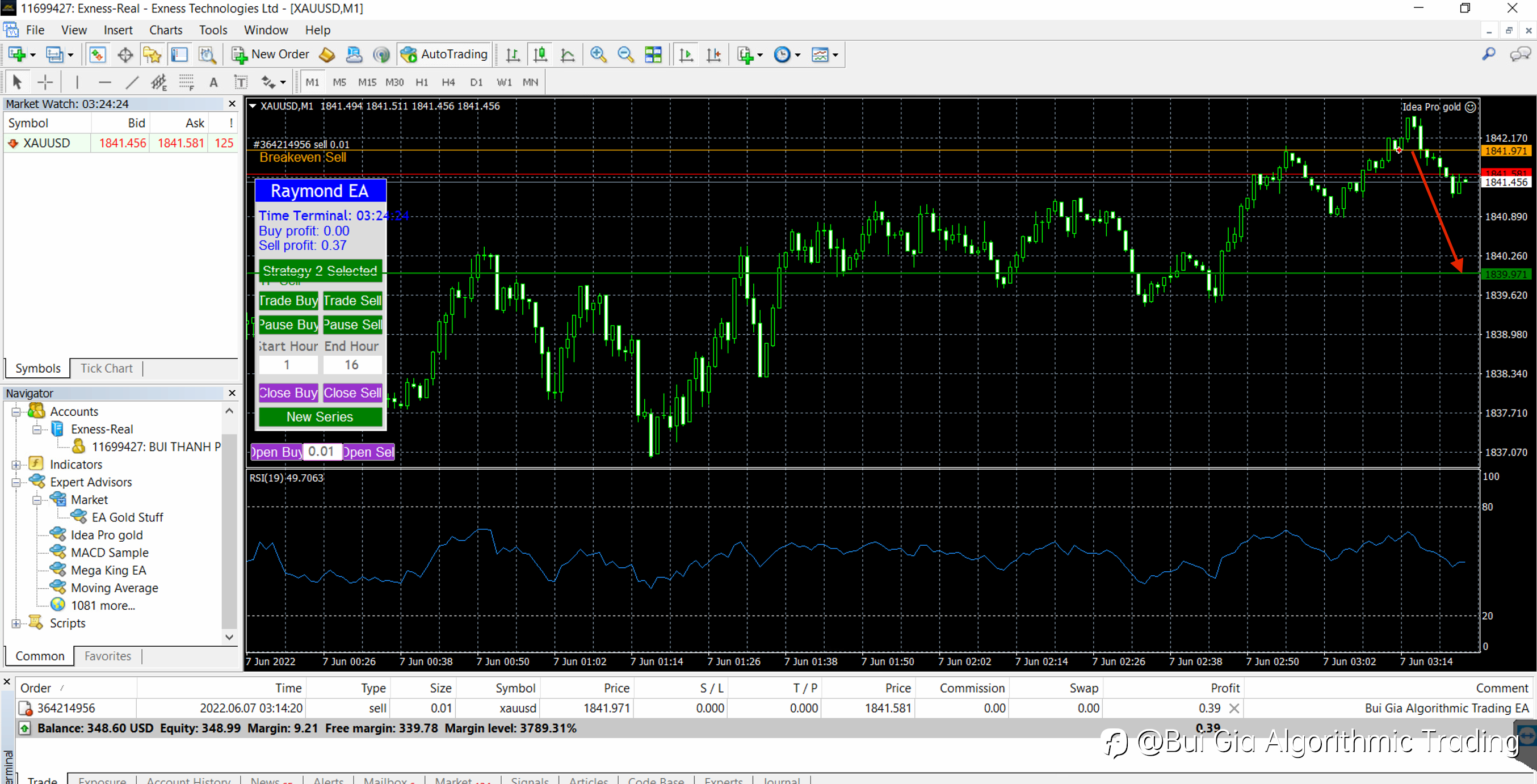 Today scalping plan for 20pips XAUUSD