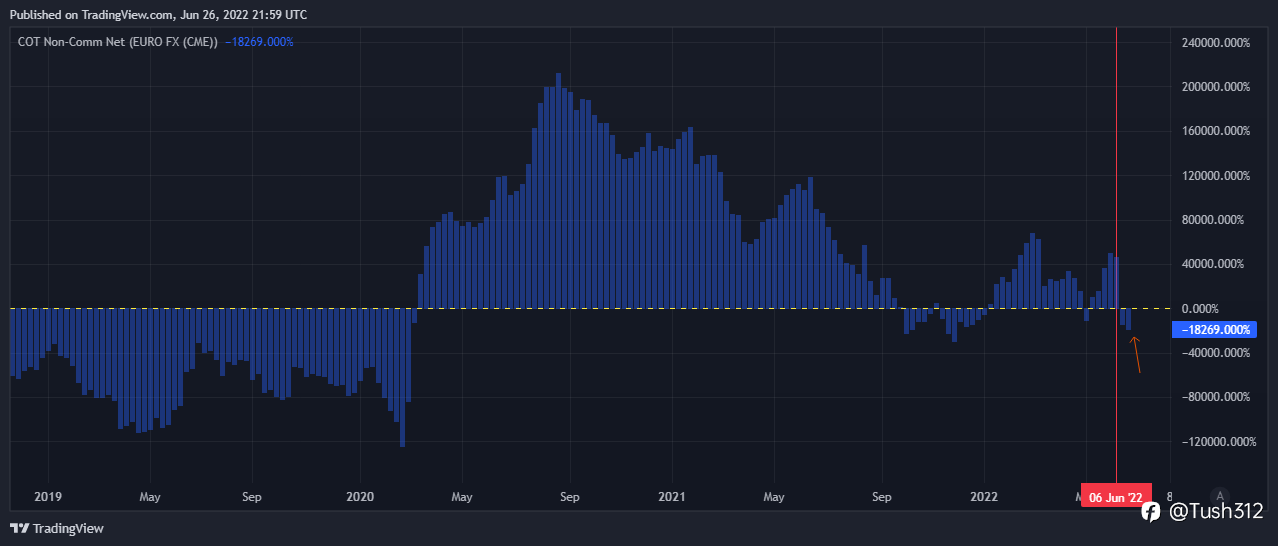 Is euro going to experience more pain?