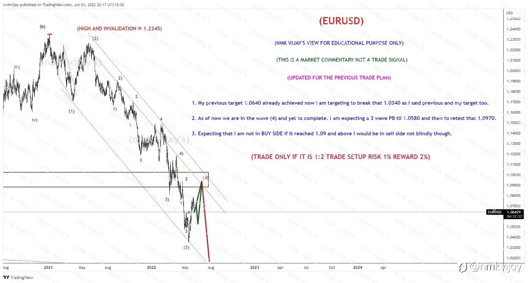 EURUSD-Expecting a PB to 1.06 and then to 1.09 and above for wave (4) to complete.