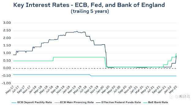 欧元区利率的未来波动性