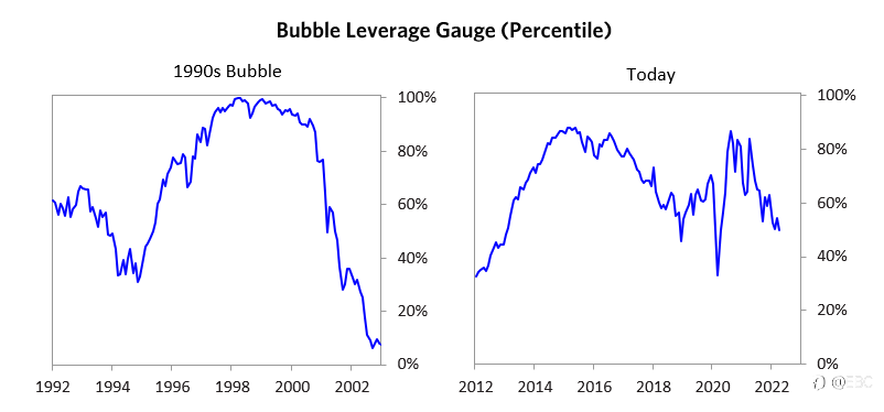 EBC探秘对冲基金圈 | 瑞.达利欧：当前美股几近“泡沫边缘”了吗？