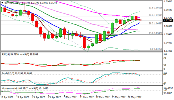 EUR/USD outlook: Directionless Action Expected ahead of Release of Key US Data