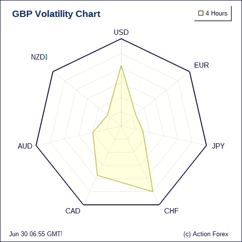 Volatility Charts