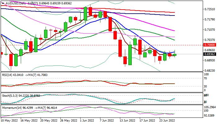 AUD/USD outlook: Aussie remains capped by 10DMA, keeping bearish bias