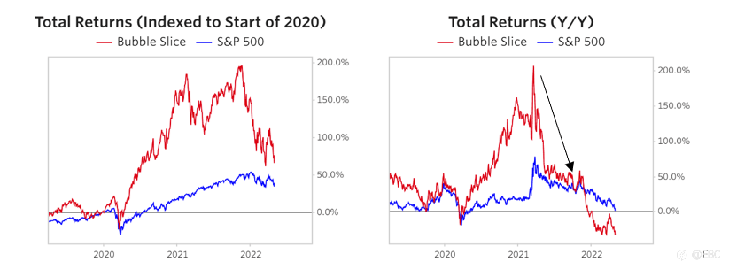 EBC探秘对冲基金圈 | 瑞.达利欧：当前美股几近“泡沫边缘”了吗？