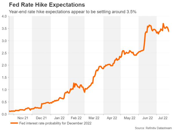 Fed to Likely Hike by 75 bps But May Still Weigh 100-bps Option