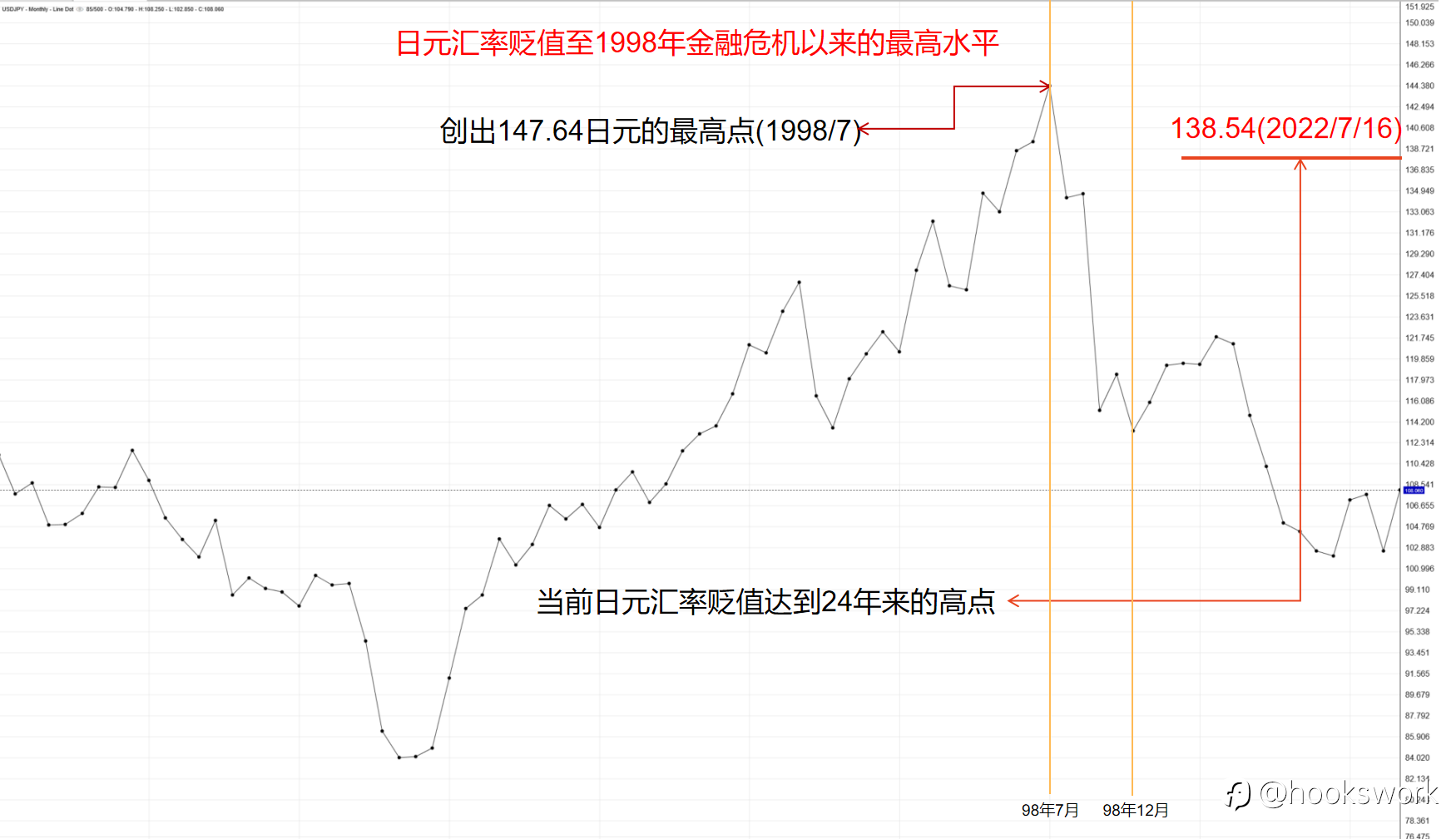 日元贬值的危机与机遇
