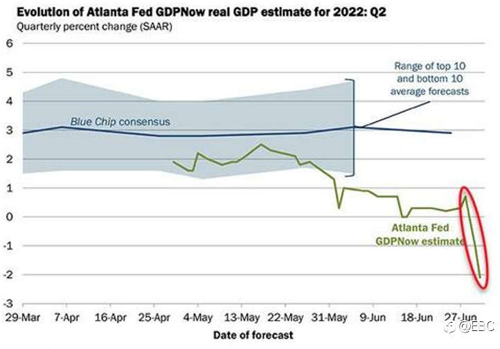 EBC环球焦点 |经济衰退+高通胀担忧，黄金多头的春天即将来临？