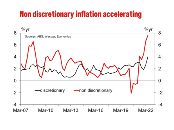 Australian Inflation Lifts as Broadly Expected