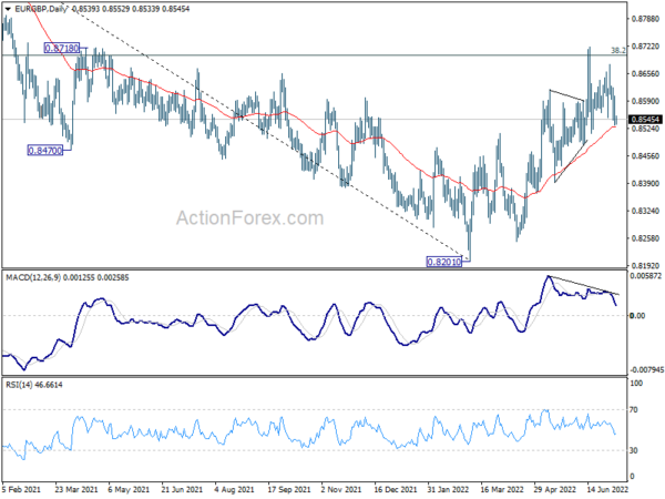 EUR/GBP Daily Outlook