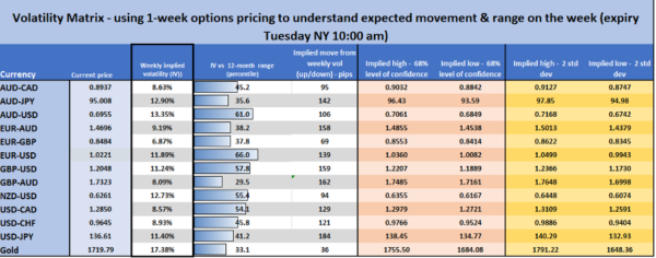FOMC Preview – Assessing the Balance of Risk for Traders