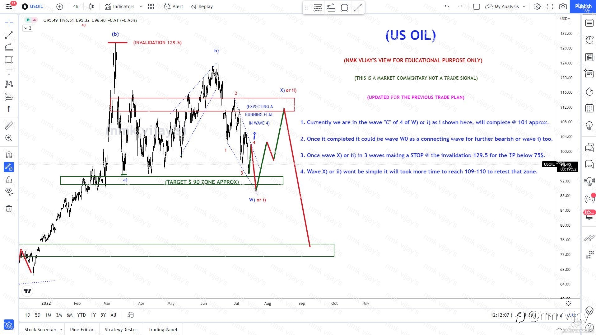 USOIL-Expecting a running flat in wave 4 and W) or i) to 90?