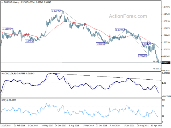 Downside Breakouts in Euro and Sterling Crosses to Overshadow Dollar Volatility