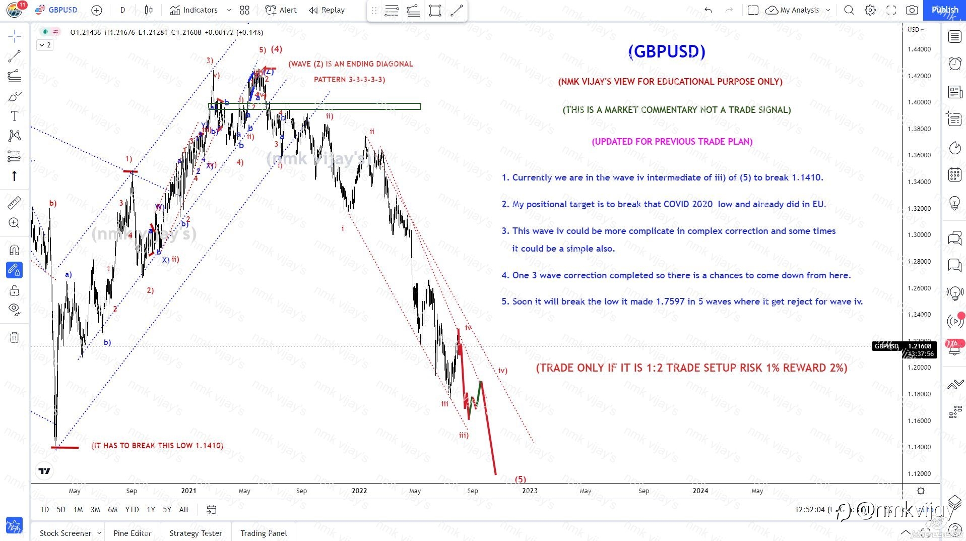 GBPUSD-To break 1.1759 in 5 waves for wave iii) or (5) after iv