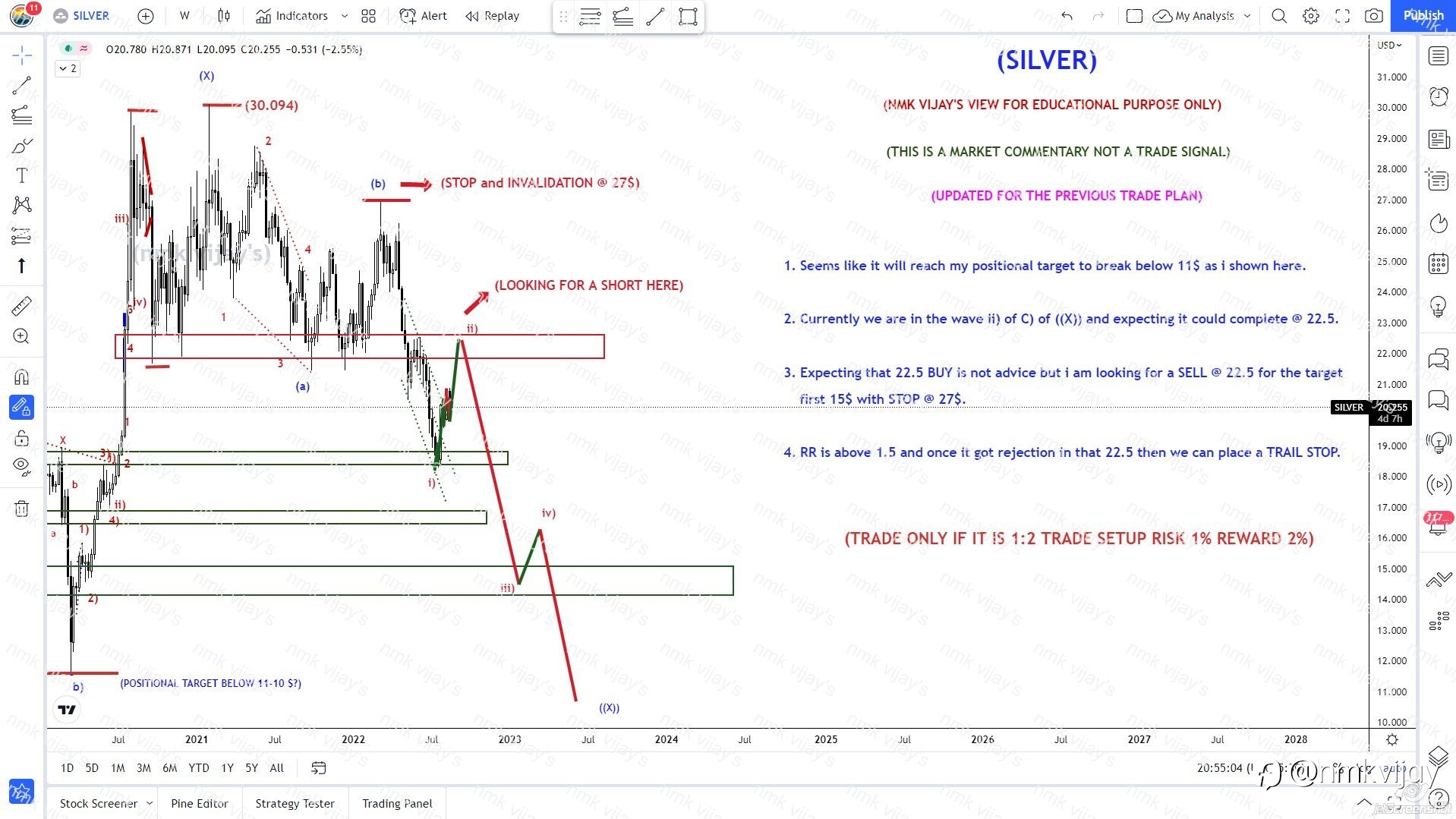 SILVER-Will complete wave ii) @ 22.5 ?