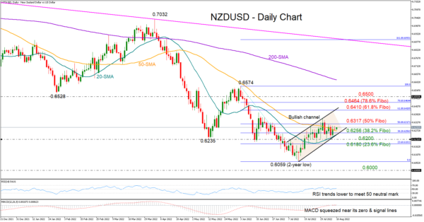 NZDUSD in Quiet Trading ahead of US CPI Inflation