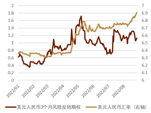 中金：如何看待近期人民币汇率的贬值
