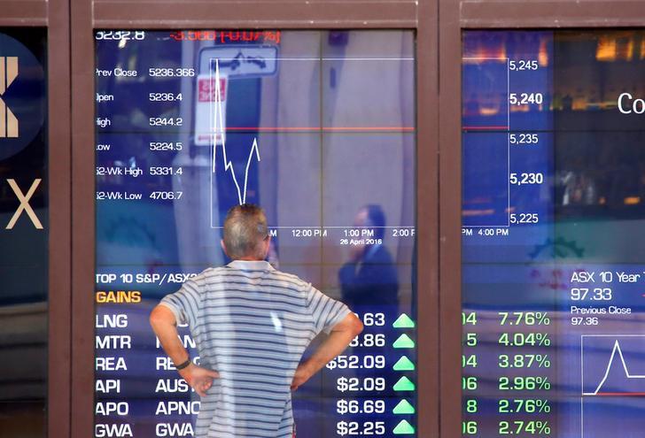 CK Úc mở cửa tăng 0,6%, cổ phiếu Smartgroup tăng 15,2% sau khi báo cáo thu nhập