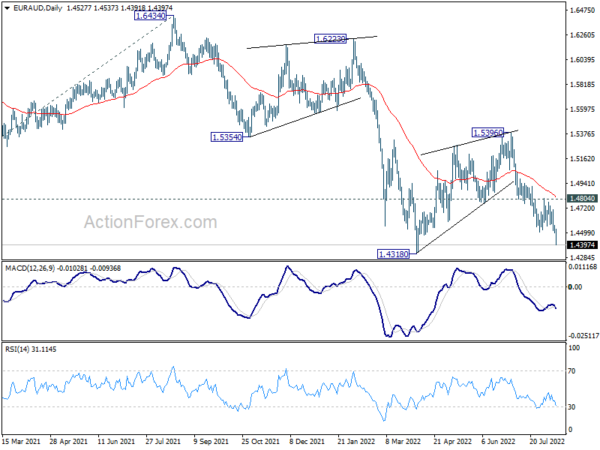 Downside Breakouts in Euro and Sterling Crosses to Overshadow Dollar Volatility