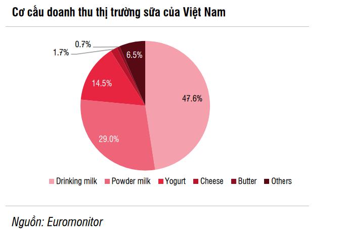 Thị trường sữa bột: 2 ngôi vị top đầu Vinamilk và Abbott chứng kiến sự đe doạ từ một cái tên mới nổi
