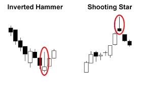 Tìm Hiểu Về Mô Hình Nến Inverted Hammer