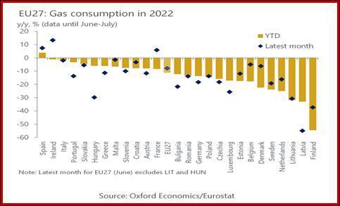Europe is not so lucky – The majority of analysts think Europe is headed for recession in Q1 2023