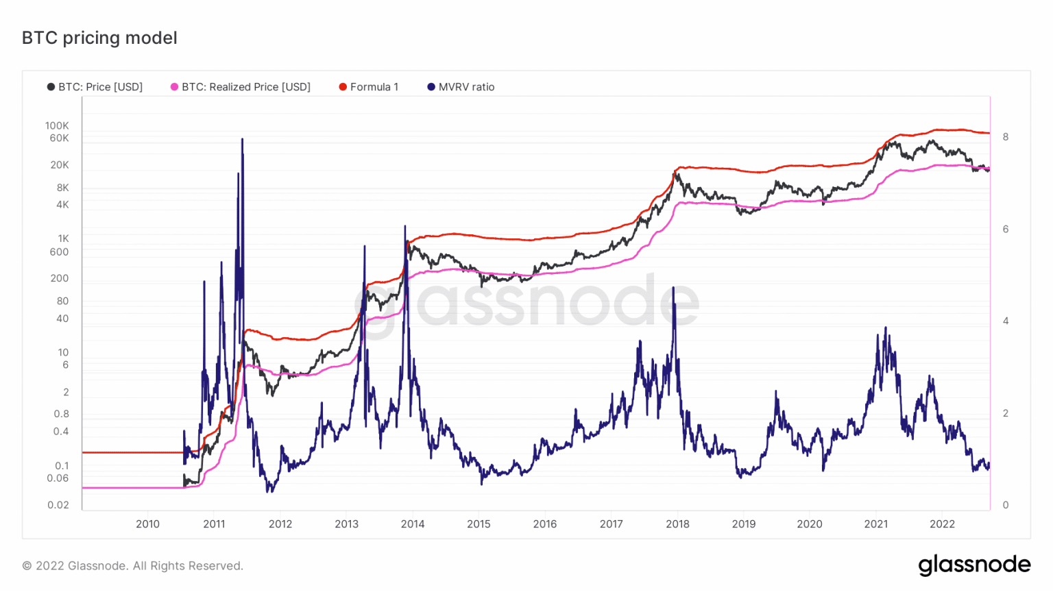 Giá Coin hôm nay 19/09: Bitcoin lần đầu đóng cửa tuần dưới $ 19.500 kể từ tháng 6/2022, Ethereum cùng altcoin chìm trong sắc đỏ
