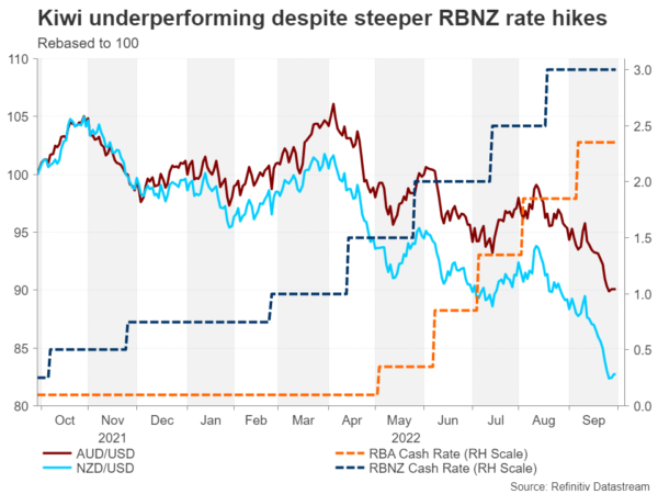 Week Ahead – RBA and RBNZ to Weigh 50-bps Hikes But NFP Report to Set the Mood