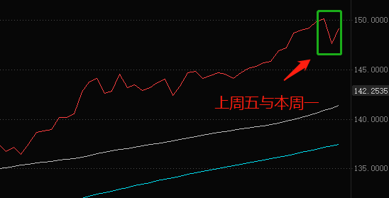 ATFX：日本央行出手干预，难改日元贬值趋势