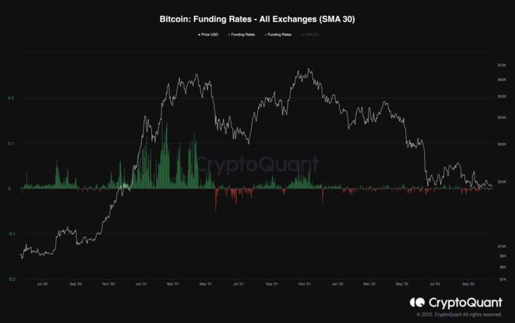 Hai lý do cho thấy thị trường giảm giá của Bitcoin còn lâu mới kết thúc