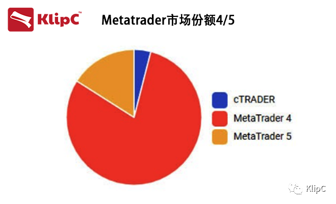 迈达克永久停止Metatrader 4/5白标贴牌服务