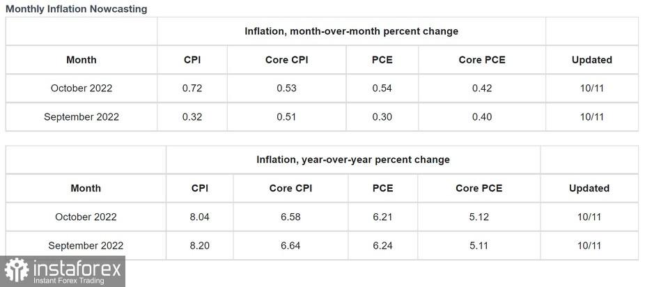 Bagaimana Peluang Fed Menurunkan Inflasi Tanpa Mendorong Ekonomi Ke Dalam Resesi?