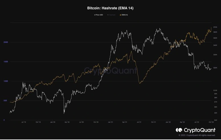 Giá Coin hôm nay 03/10: Bitcoin tiếp tục đi ngang, altcoin giảm nhẹ trong khi chứng khoán Mỹ lần đầu tiên ghi nhận 3 quý giảm giá liên tiếp kể từ năm 2009