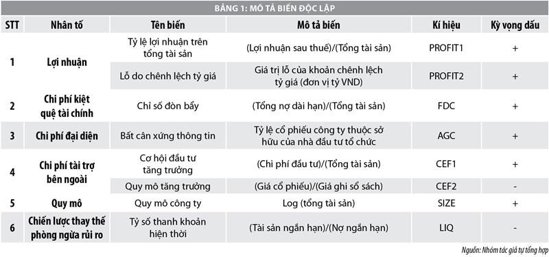 Yếu tố ảnh hưởng đến việc sử dụng công cụ phái sinh tiền tệ của các doanh nghiệp XNK niêm yết trên TTCK Việt Nam