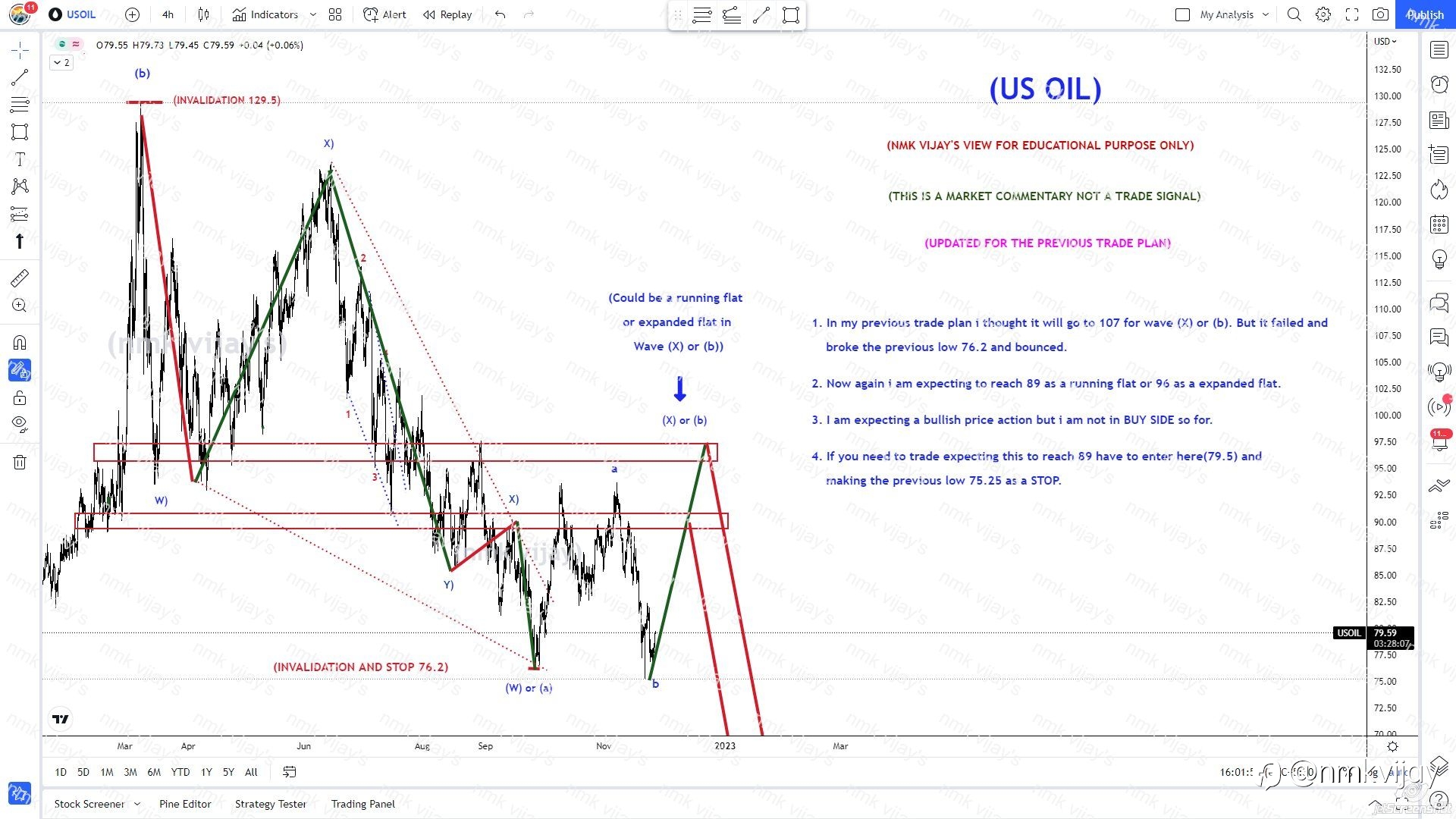 USOIL-Wave (X) or (b) looking for a Running or Expanded flat.