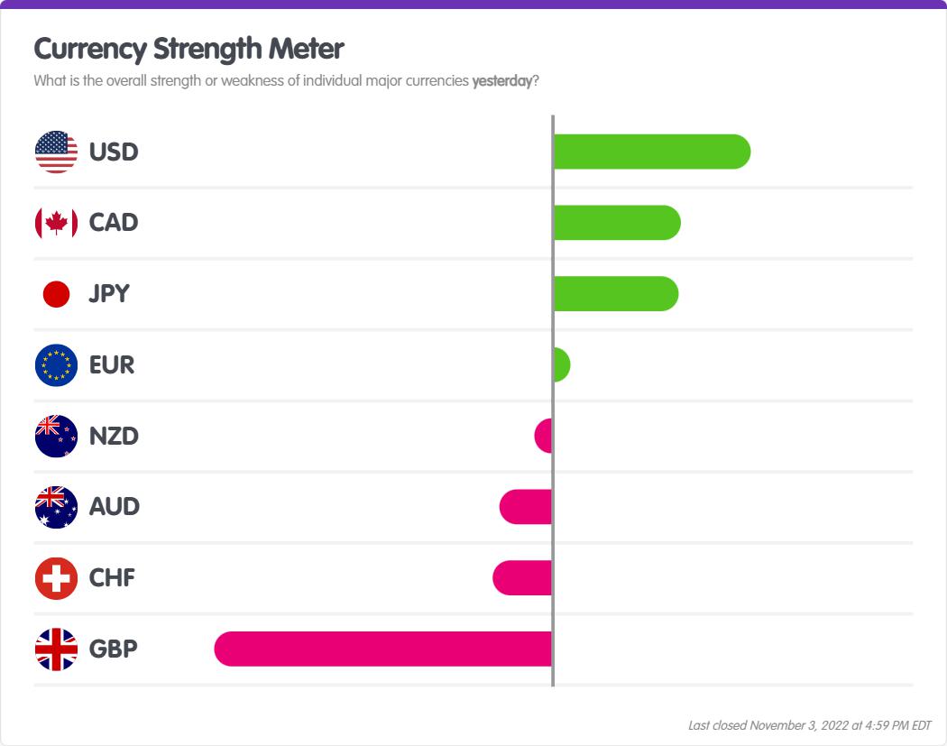 Daily FX Market Review: Sterling Pounded After Bank of England Releases Dovish Guidance