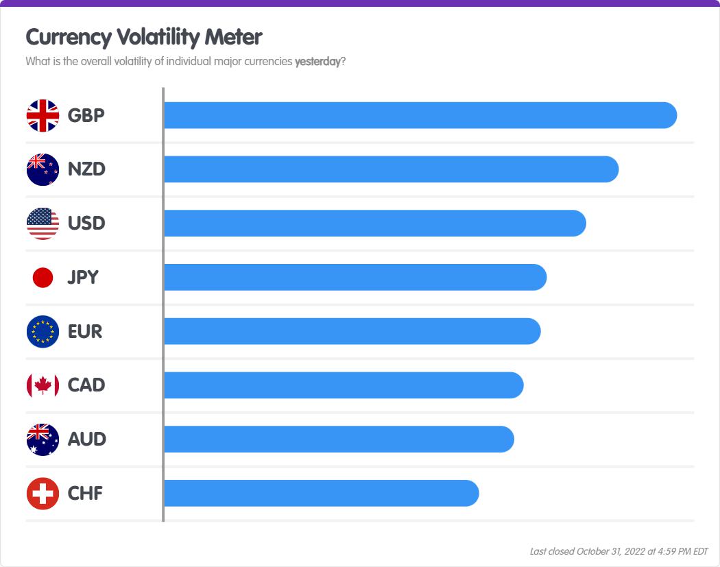Daily FX Market Review: Currencies Quiet Ahead of Crazy Week of Events