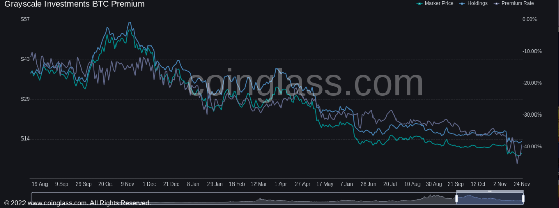 Giá Coin hôm nay 25/11: Bitcoin xoay quanh mức $ 16.500, altcoin đi ngang khi trader củng cố mục tiêu đáy cục bộ tại $ 12.000