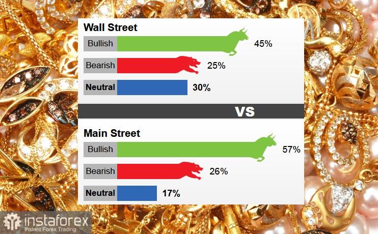 Bank sentral hawkish menguji bulls emas