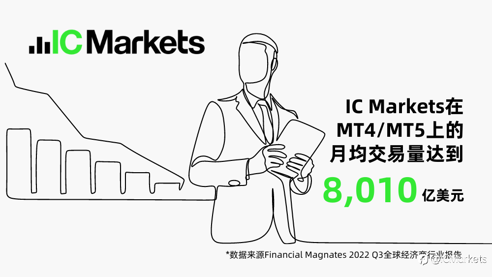 IC Markets 为世界前三经纪商, 引领疯狂抢“币”潮